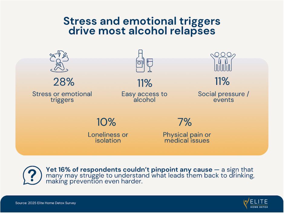 Factors contributing to relapse