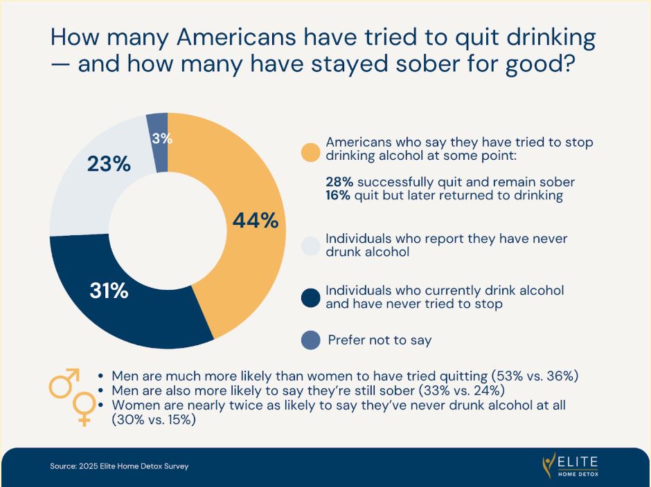 Related chart or visual for relapse overview