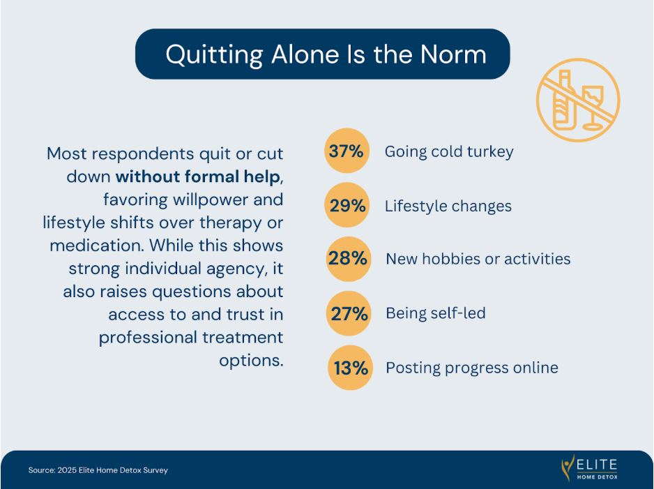 DIY sobriety approaches